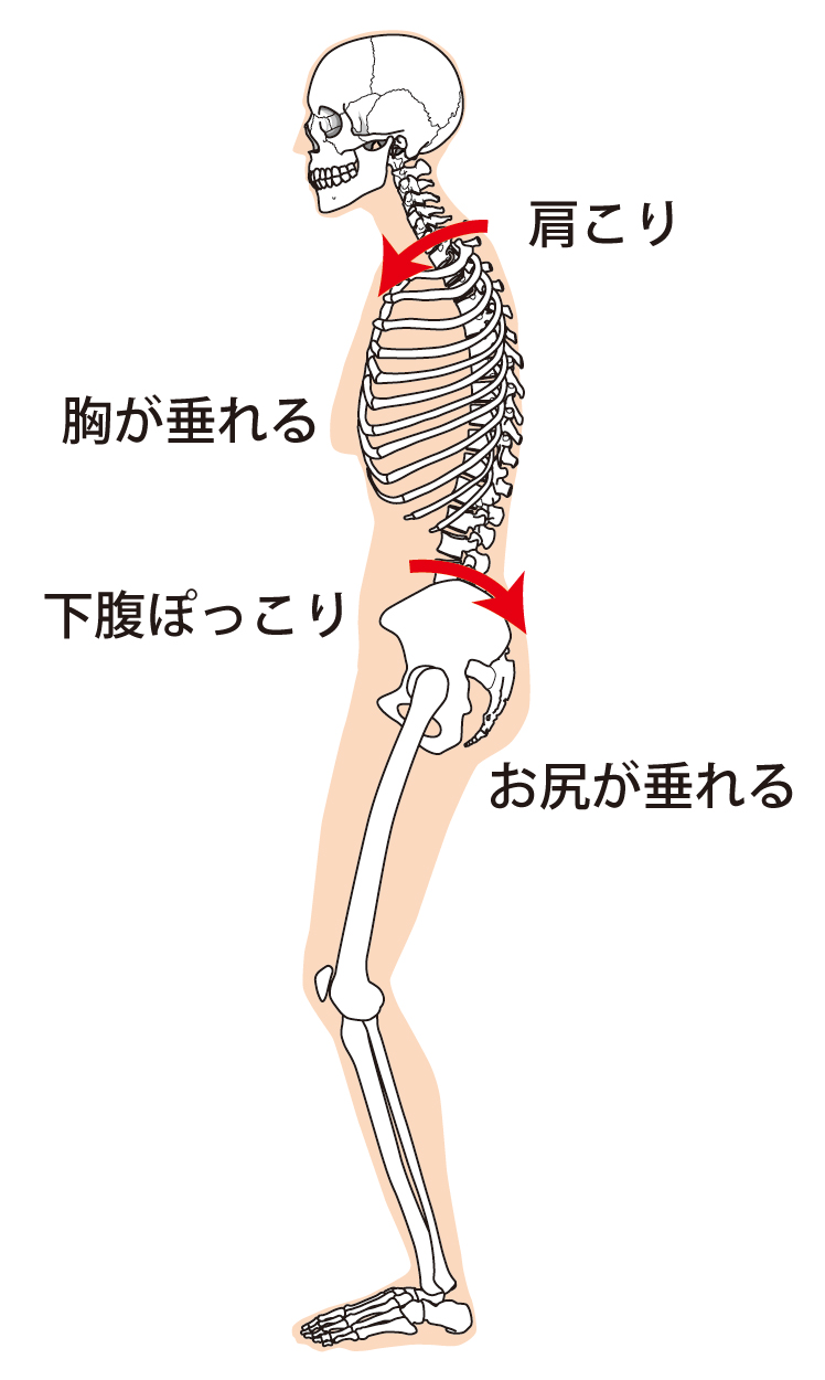 悪姿勢でスタイルが悪化する